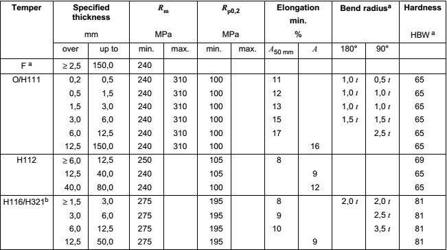 marine grade aluminum 5086