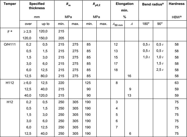 5454 h32 aluminum sheet